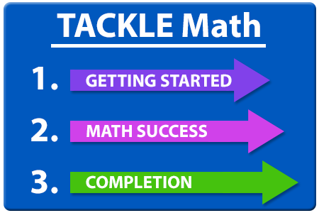 math success chart